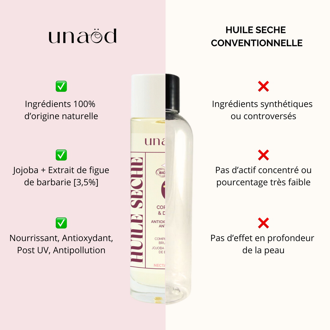 Huile sèche visage, corps, décolleté