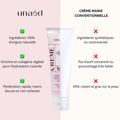 Soin douceur mains et ongles